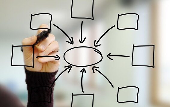 technology, classroom, education, learning, education technology, learning concept, diagram, white board, drawing, graph, education, education, learning, learning, learning, learning, learning, diagram